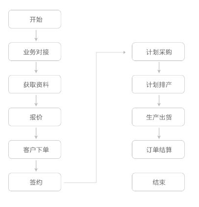 香港内部精准码